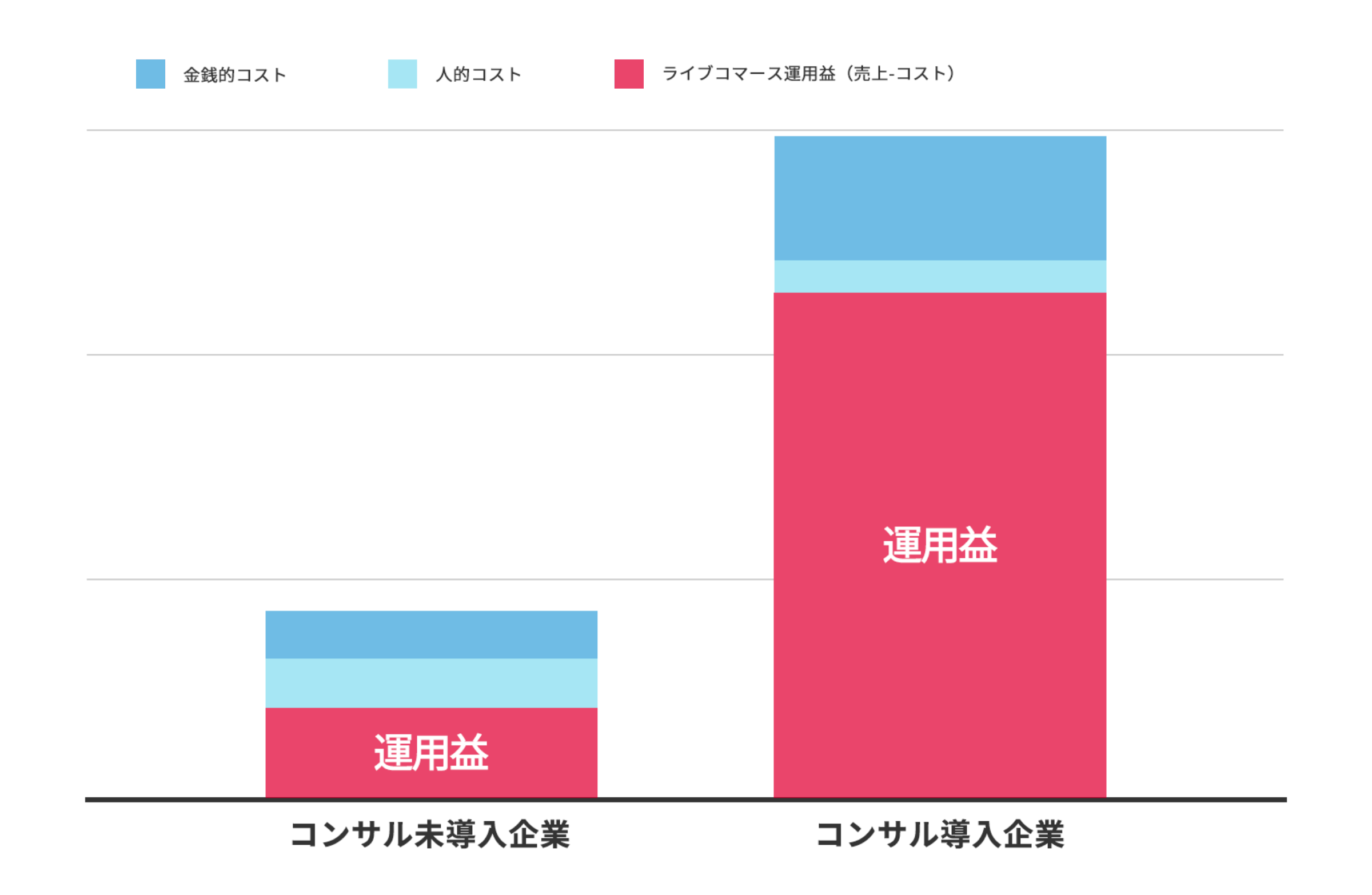 企業課題に向き合い伴走するライブコマースソリューションを。