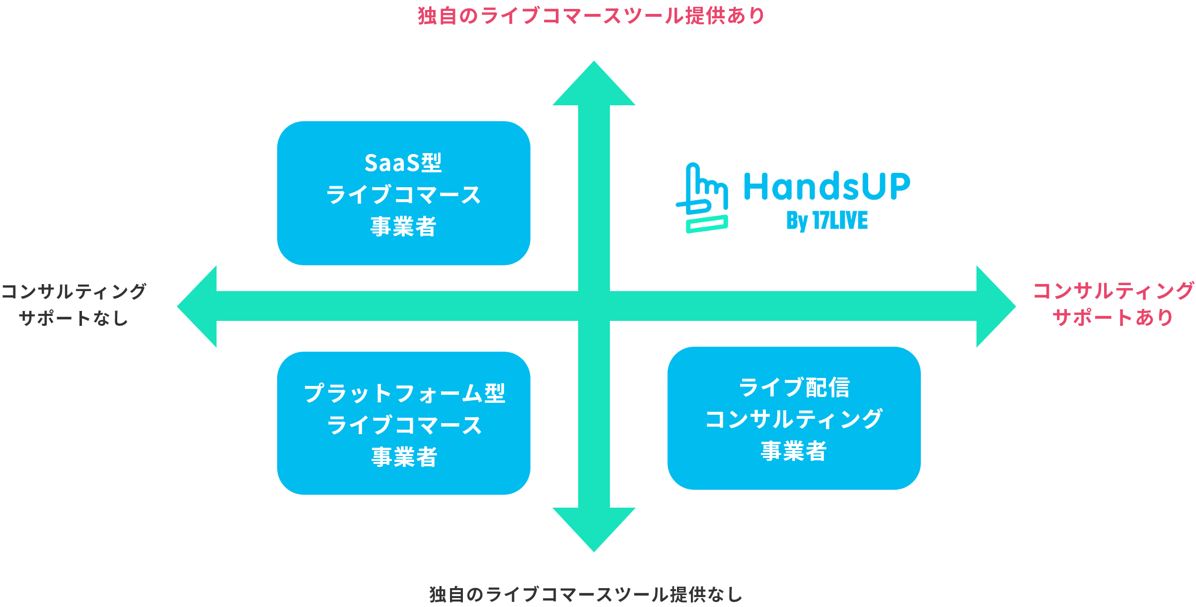 HandsUPの特長